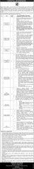 Pakistan Railways Jobs July 2025 Clerk, Computer Operator, Stenotypist & Others Latest